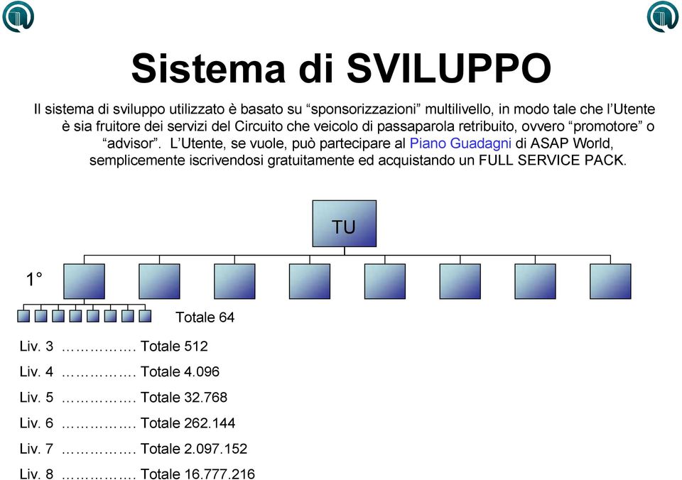 L Utente, se vuole, può partecipare al Piano Guadagni di ASAP World, semplicemente iscrivendosi gratuitamente ed acquistando un