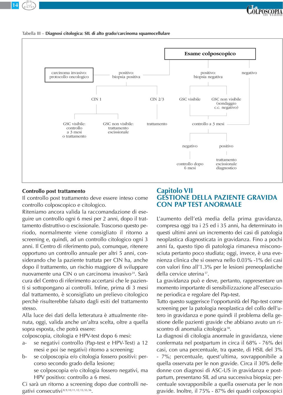 c. negativo) GSC visibile: controllo a 3 mesi o trattamento GSC non visibile: trattamento escissionale trattamento controllo a 3 mesi negativo positivo controllo dopo 6 mesi trattamento escissionale