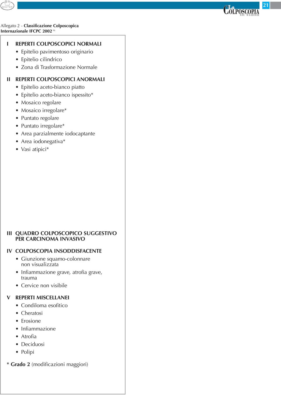 parzialmente iodocaptante Area iodonegativa* Vasi atipici* III QUADRO COLPOSCOPICO SUGGESTIVO PER CARCINOMA INVASIVO IV COLPOSCOPIA INSODDISFACENTE Giunzione squamo-colonnare non