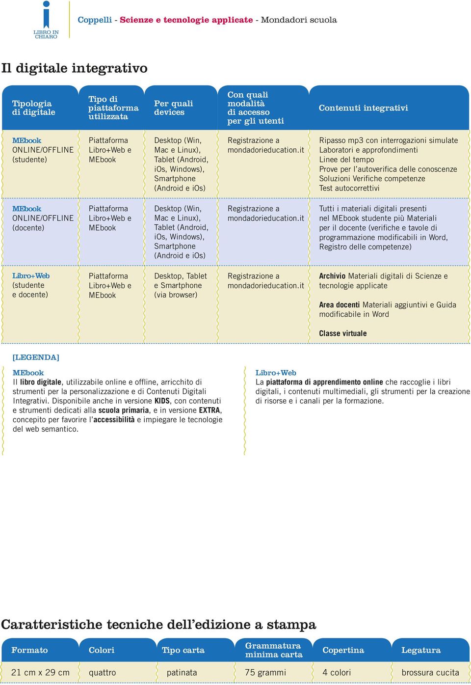 conoscenze Soluzioni Verifiche competenze Test autocorrettivi ONLINE/OFFLINE (docente) Desktop (Win, Mac e Linux), Tablet (Android, ios, Windows), Smartphone (Android e ios) Tutti i materiali