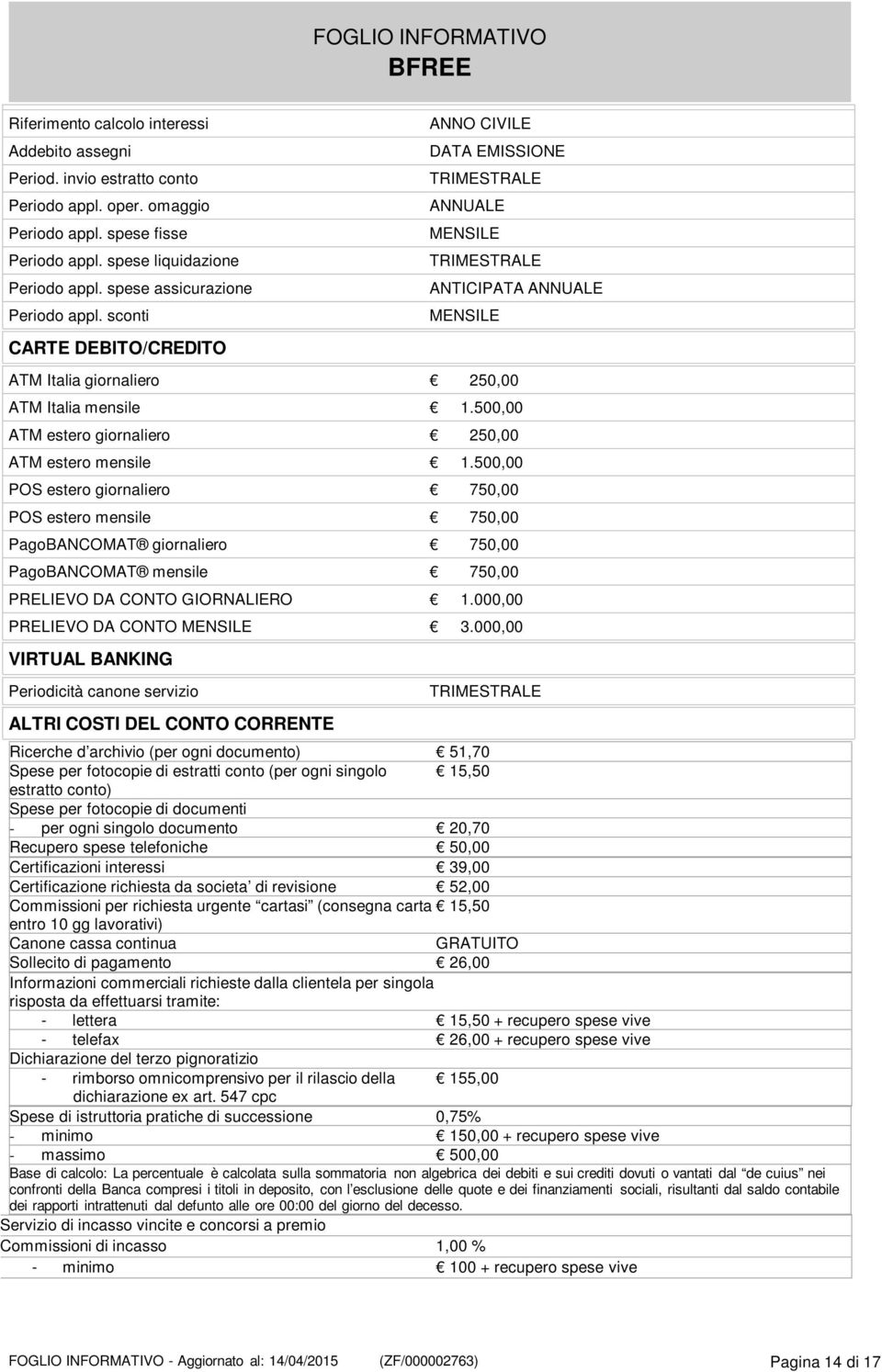 sconti CARTE DEBITO/CREDITO ANNO CIVILE DATA EMISSIONE TRIMESTRALE ANNUALE MENSILE TRIMESTRALE ANTICIPATA ANNUALE MENSILE ATM Italia giornaliero 250,00 ATM Italia mensile 1.