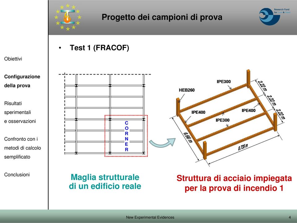 di un edificio reale Struttura di