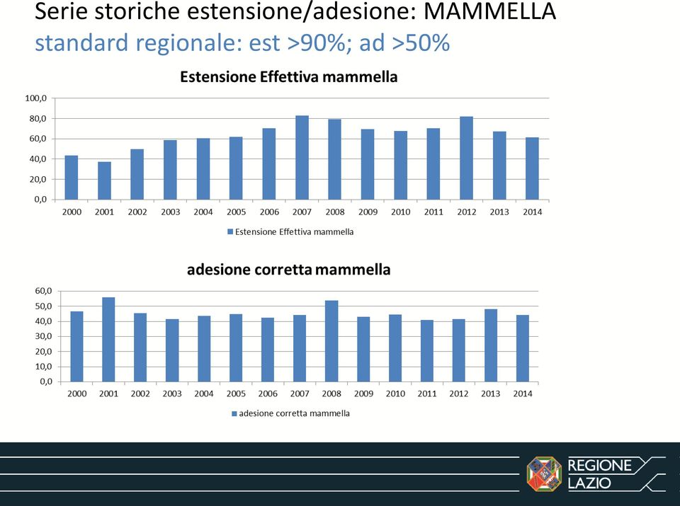 MAMMELLA standard