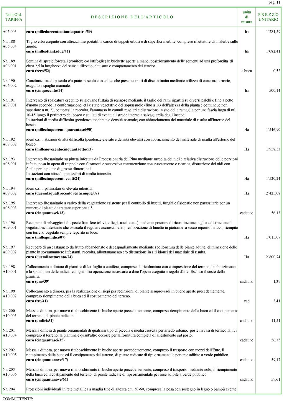 189 Semina di specie forestali (conifere e/o latifoglie) in buchette aperte a mano, posizionamento delle sementi ad una profondità di A06.