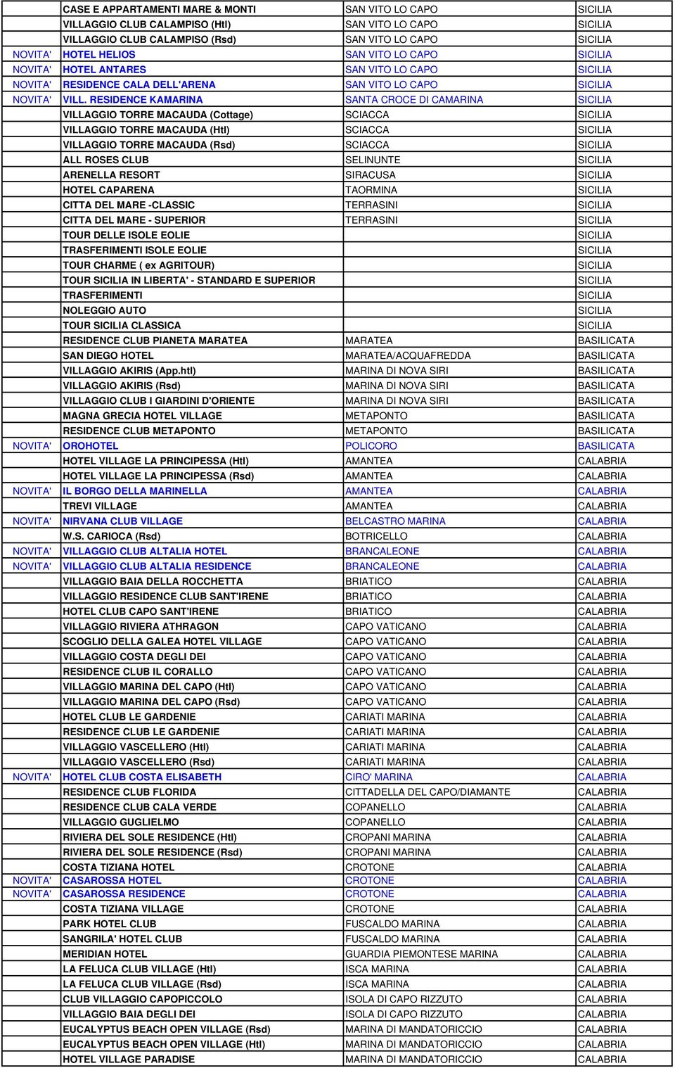 RESIDENCE KAMARINA SANTA CROCE DI CAMARINA VILLAGGIO TORRE MACAUDA (Cottage) SCIACCA VILLAGGIO TORRE MACAUDA (Htl) SCIACCA VILLAGGIO TORRE MACAUDA (Rsd) SCIACCA ALL ROSES CLUB SELINUNTE ARENELLA