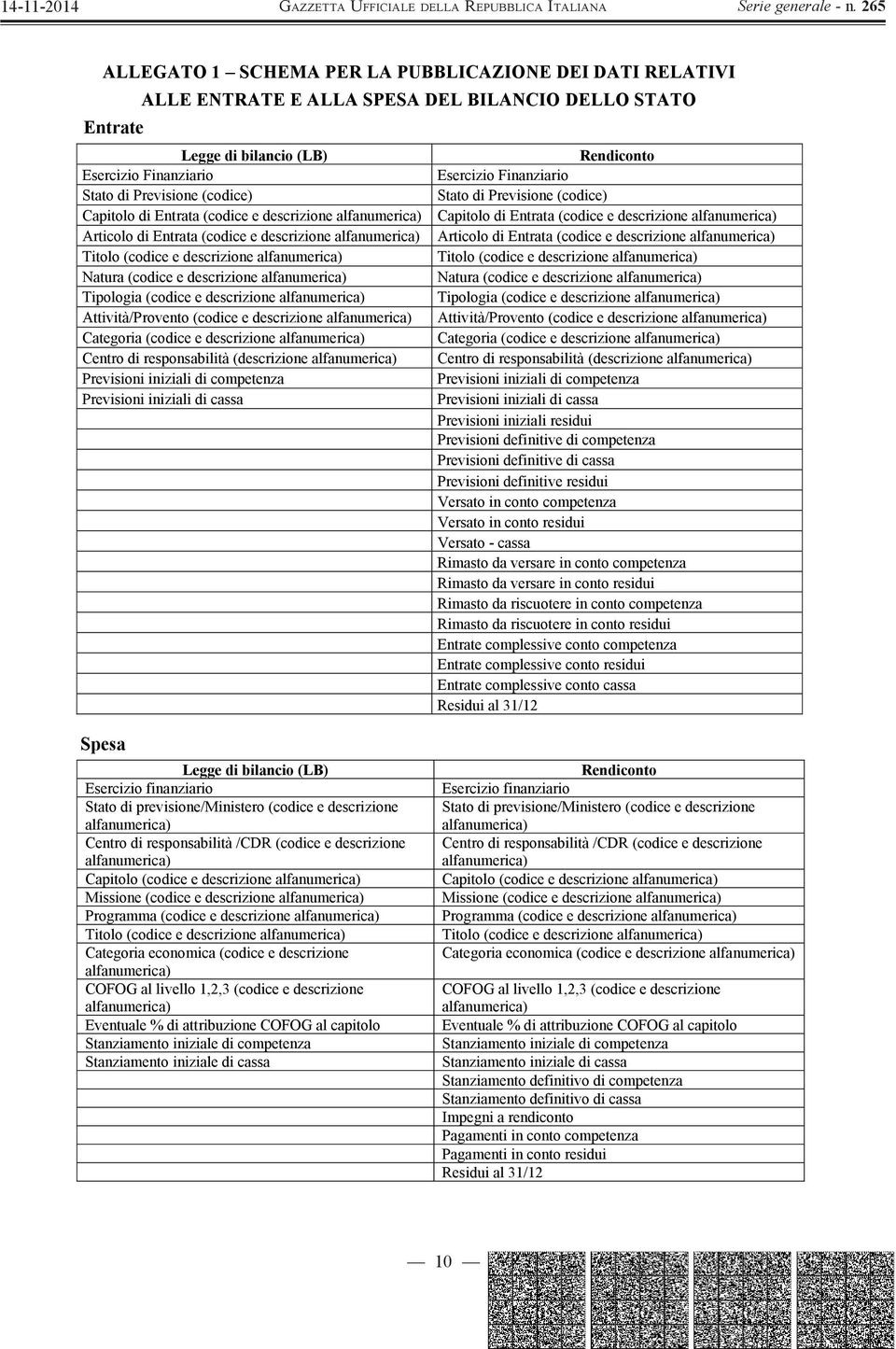 descrizione alfanumerica) Articolo di Entrata (codice e descrizione alfanumerica) Titolo (codice e descrizione alfanumerica) Titolo (codice e descrizione alfanumerica) Natura (codice e descrizione