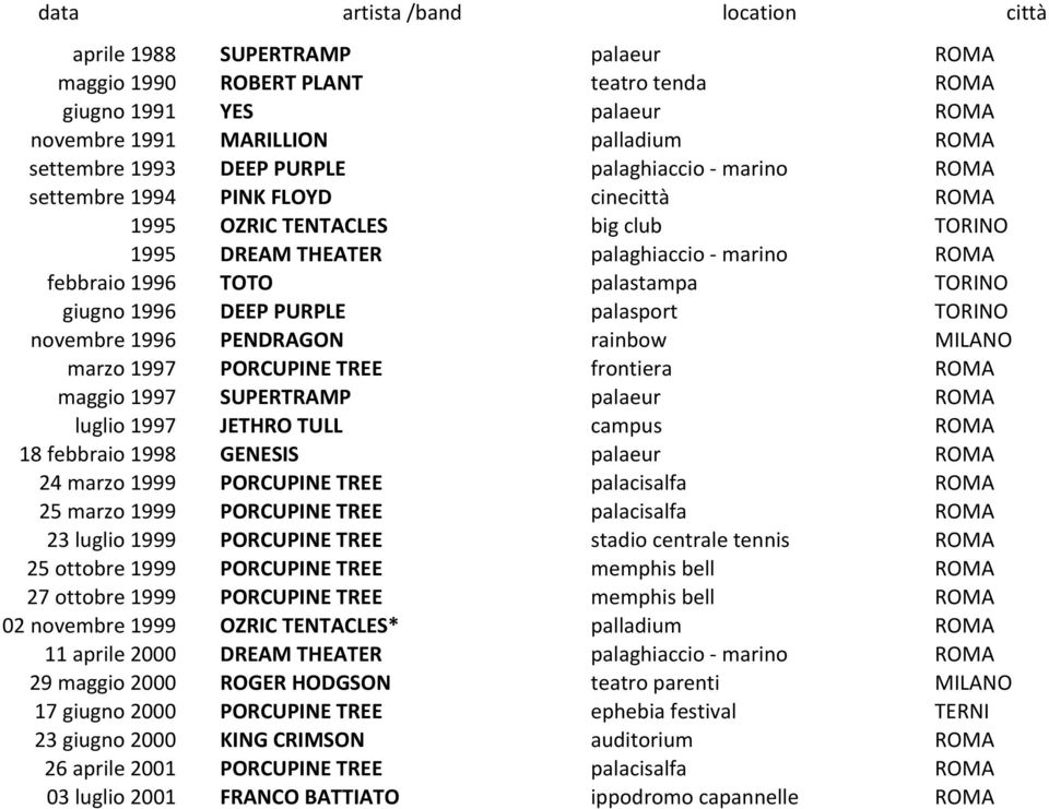 giugno 1996 DEEP PURPLE palasport TORINO novembre 1996 PENDRAGON rainbow MILANO marzo 1997 PORCUPINE TREE frontiera ROMA maggio 1997 SUPERTRAMP palaeur ROMA luglio 1997 JETHRO TULL campus ROMA 18