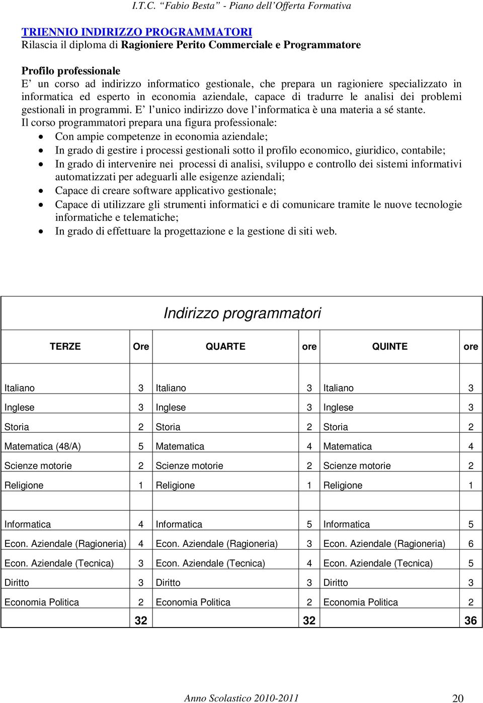 Il corso programmatori prepara una figura professionale: Con ampie competenze in economia aziendale; In grado di gestire i processi gestionali sotto il profilo economico, giuridico, contabile; In