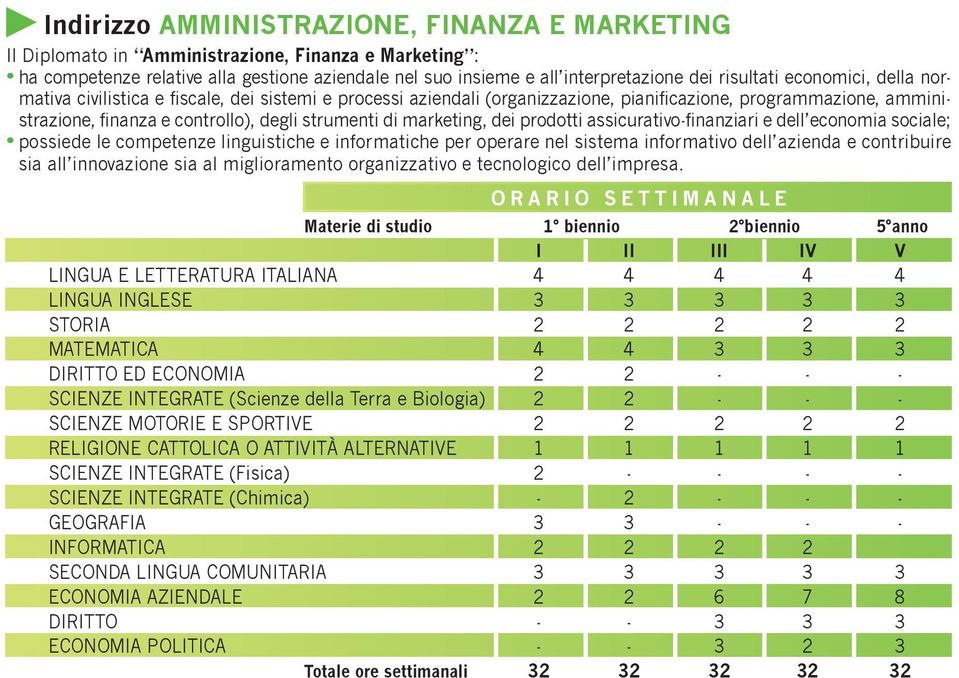 marketing, dei prodotti assicurativo-finanziari e dell economia sociale; possiede le competenze linguistiche e informatiche per operare nel sistema informativo dell azienda e contribuire sia all