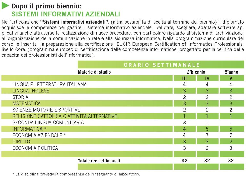 archiviazione, all organizzazione della comunicazione in rete e alla sicurezza informatica.