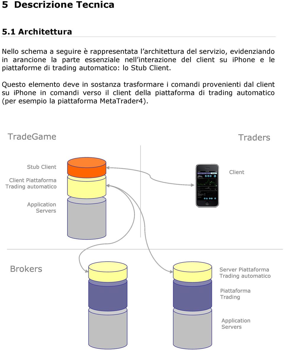 la parte essenziale nell interazione del client su iphone e le piattaforme di trading automatico: lo Stub