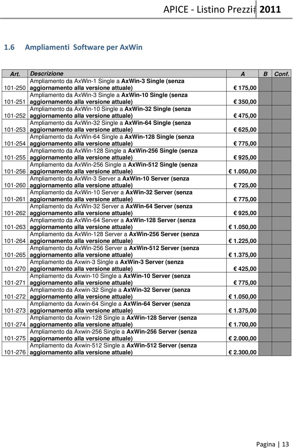 101-251 aggiornamento alla versione attuale) 350,00 Ampliamento da AxWin-10 Single a AxWin-32 Single (senza 101-252 aggiornamento alla versione attuale) 475,00 Ampliamento da AxWin-32 Single a