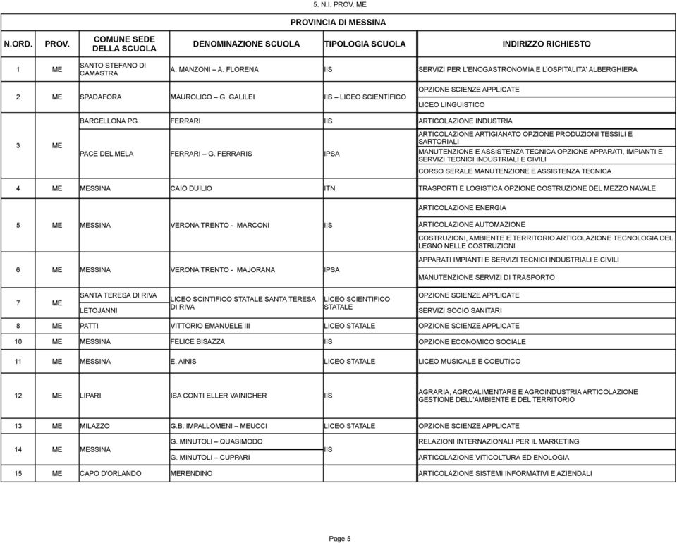 FERRARIS IPSA OPZIONE SCIENZE APPLICATE LICEO LINGUISTICO ARTICOLAZIONE ARTIGIANATO OPZIONE PRODUZIONI TESSILI E SARTORIALI ARTICOLAZIONE INDUSTRIA CORSO SERALE MANUTENZIONE E ASSISTENZA TECNICA