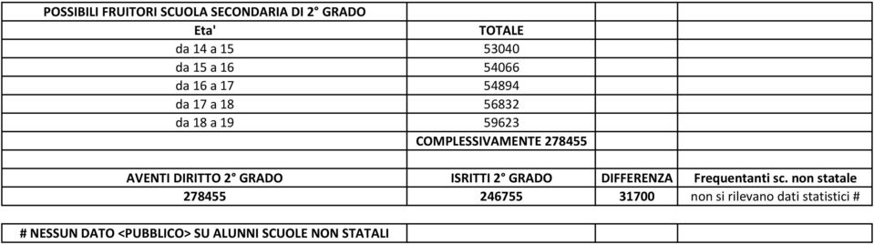 DIRITTO 2 GRADO ISRITTI 2 GRADO DIFFERENZA Frequentanti sc.