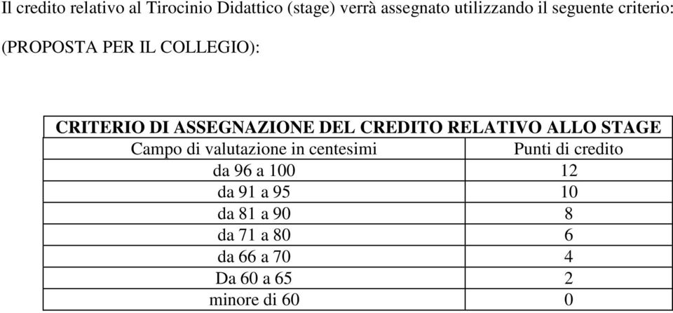 CREDITO RELATIVO ALLO STAGE Campo di valutazione in centesimi Punti di credito da