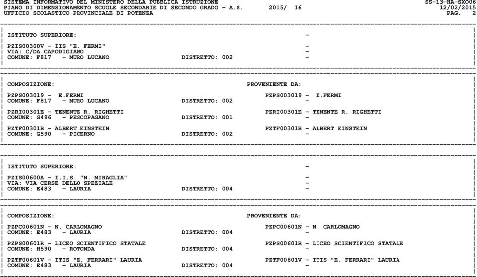 RIGHETTI COMUNE: G496 - PESCOPAGANO DISTRETTO: 001 - PZTF00301B - ALBERT EINSTEIN PZTF00301B - ALBERT EINSTEIN COMUNE: G590 - PICERNO DISTRETTO: 002 - PZIS00600A - I.I.S. "N.