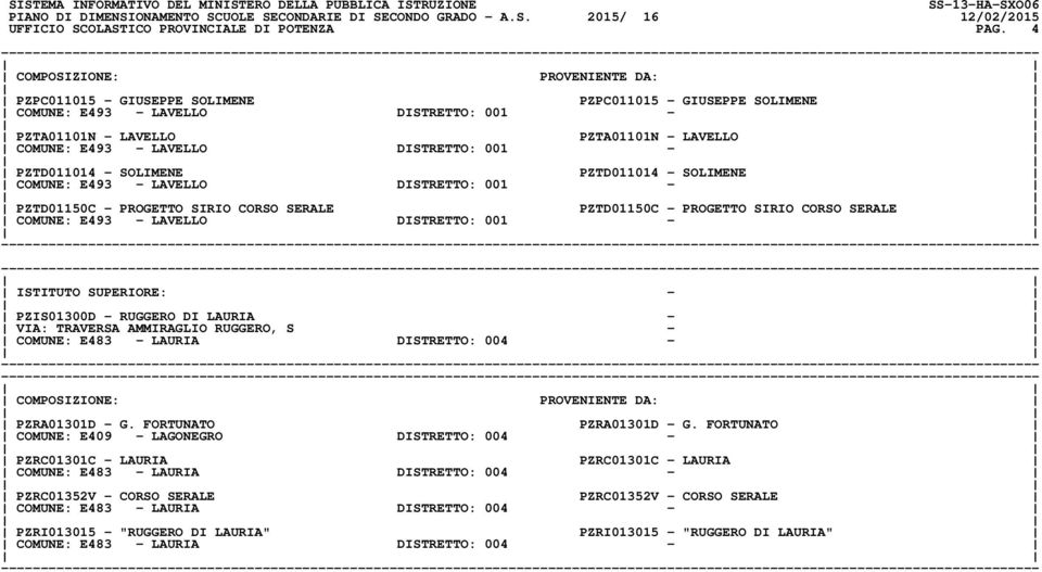 SOLIMENE PZTD011014 - SOLIMENE COMUNE: E493 - LAVELLO DISTRETTO: 001 - PZTD01150C - PROGETTO SIRIO CORSO SERALE PZTD01150C - PROGETTO SIRIO CORSO SERALE COMUNE: E493 - LAVELLO DISTRETTO: 001 -