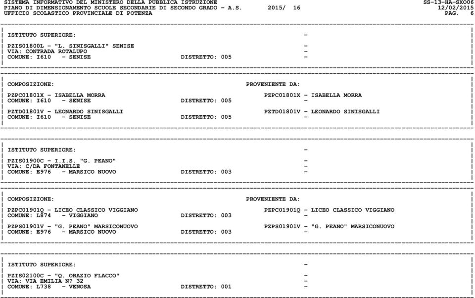 LEONARDO SINISGALLI PZTD01801V - LEONARDO SINISGALLI COMUNE: I610 - SENISE DISTRETTO: 005 - PZIS01900C - I.I.S. "G.
