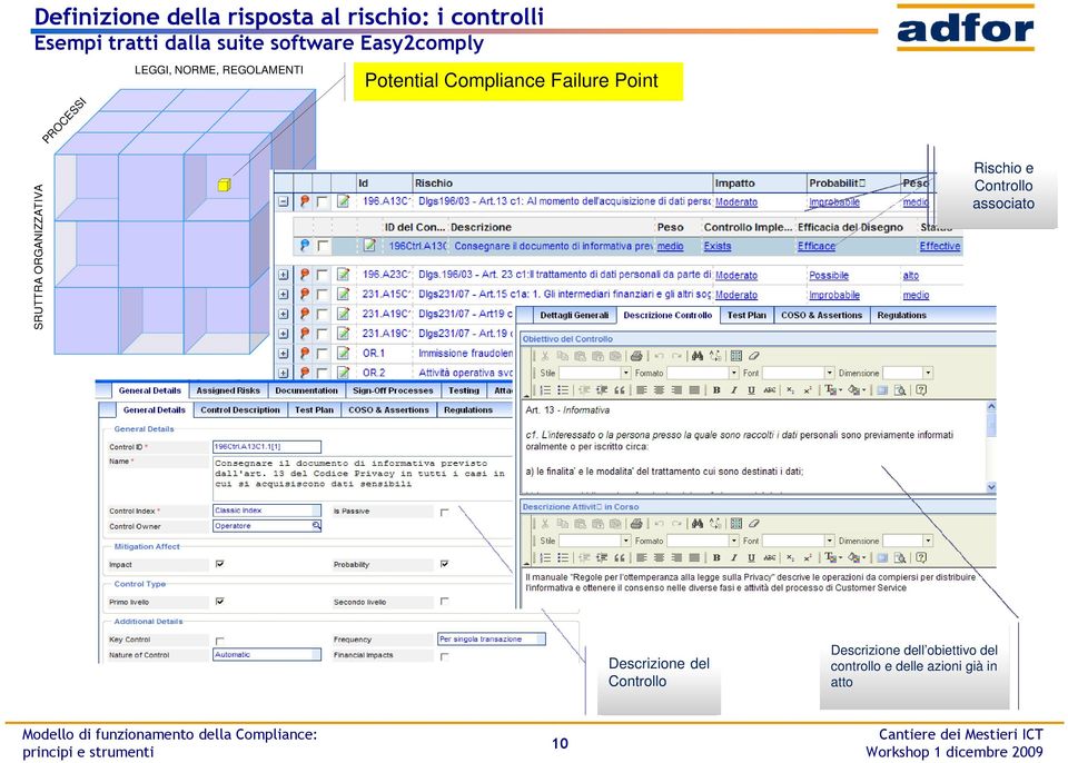 Failure Point SRUTTRA ORGANIZZATIVA Rischio e Controllo associato Descrizione