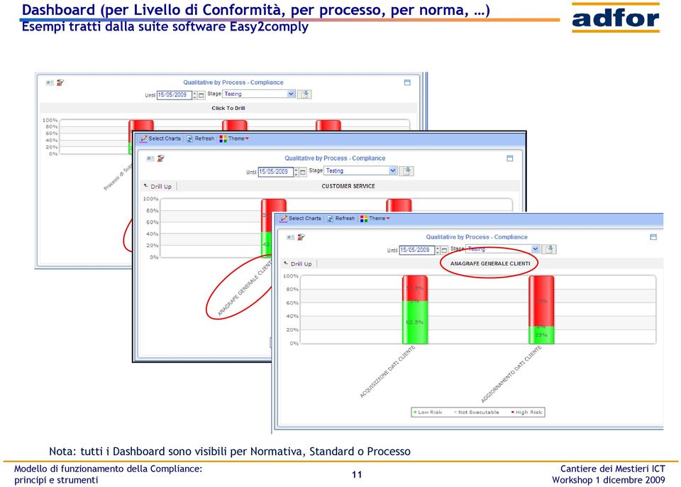 suite software Easy2comply Nota: tutti i