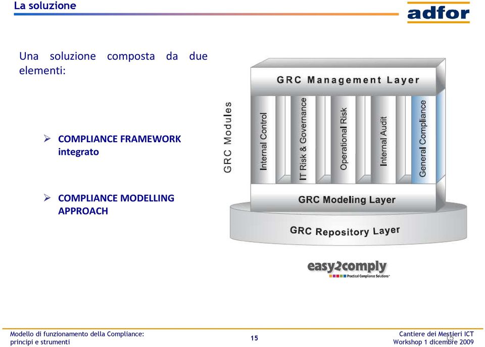 COMPLIANCE FRAMEWORK