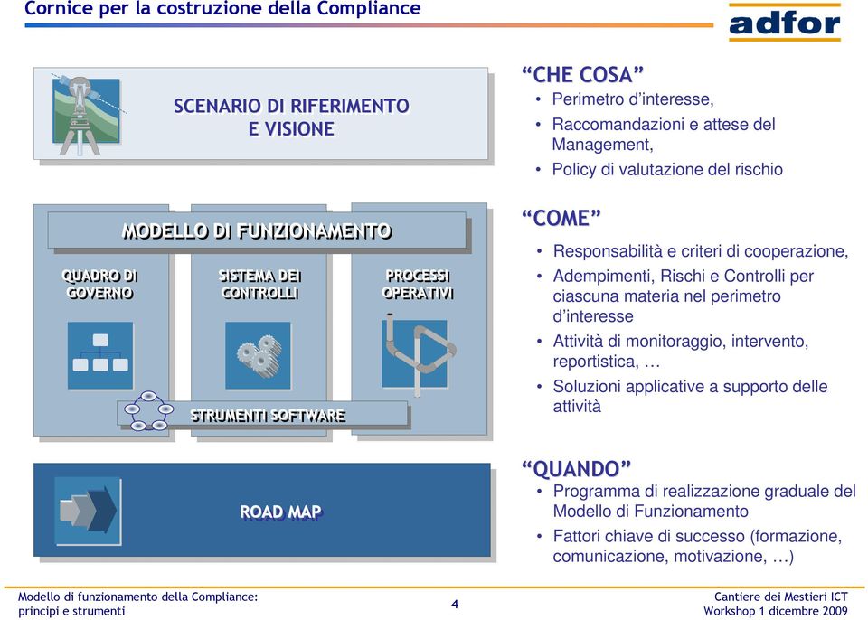 cooperazione, Adempimenti, Rischi e Controlli per ciascuna materia nel perimetro d interesse Attività di monitoraggio, intervento, reportistica, Soluzioni applicative