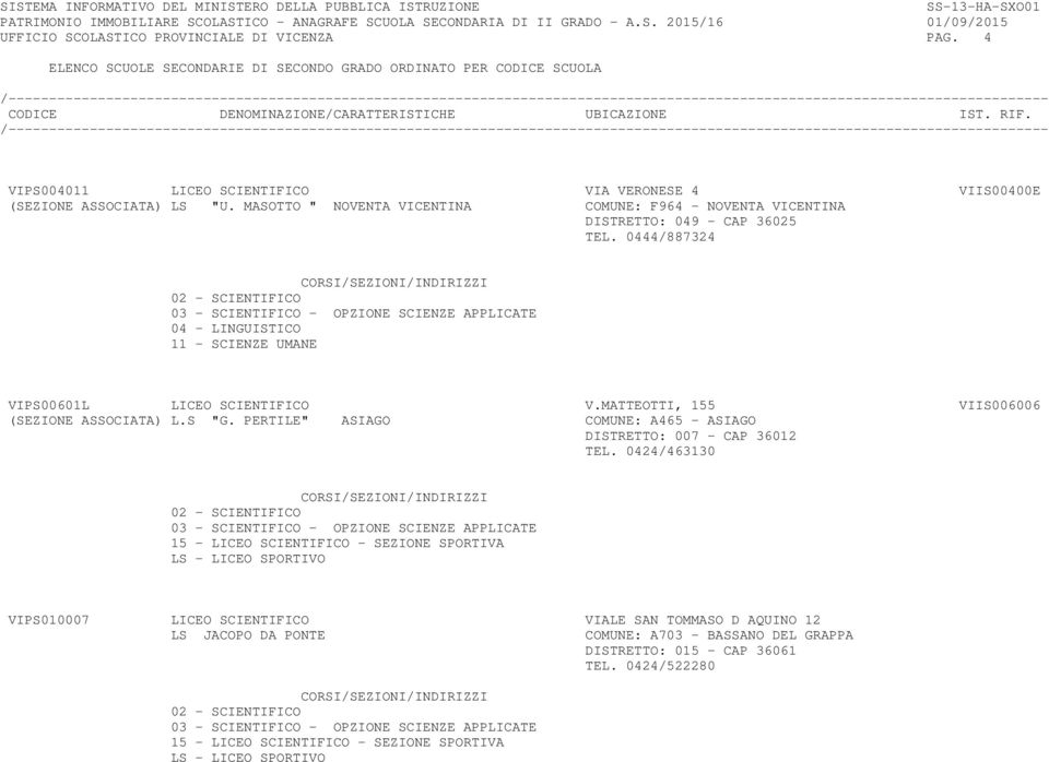 0444/887324 02 - SCIENTIFICO 03 - SCIENTIFICO - OPZIONE SCIENZE APPLICATE 04 - LINGUISTICO 11 - SCIENZE UMANE VIPS00601L LICEO SCIENTIFICO V.MATTEOTTI, 155 VIIS006006 (SEZIONE ASSOCIATA) L.S "G.