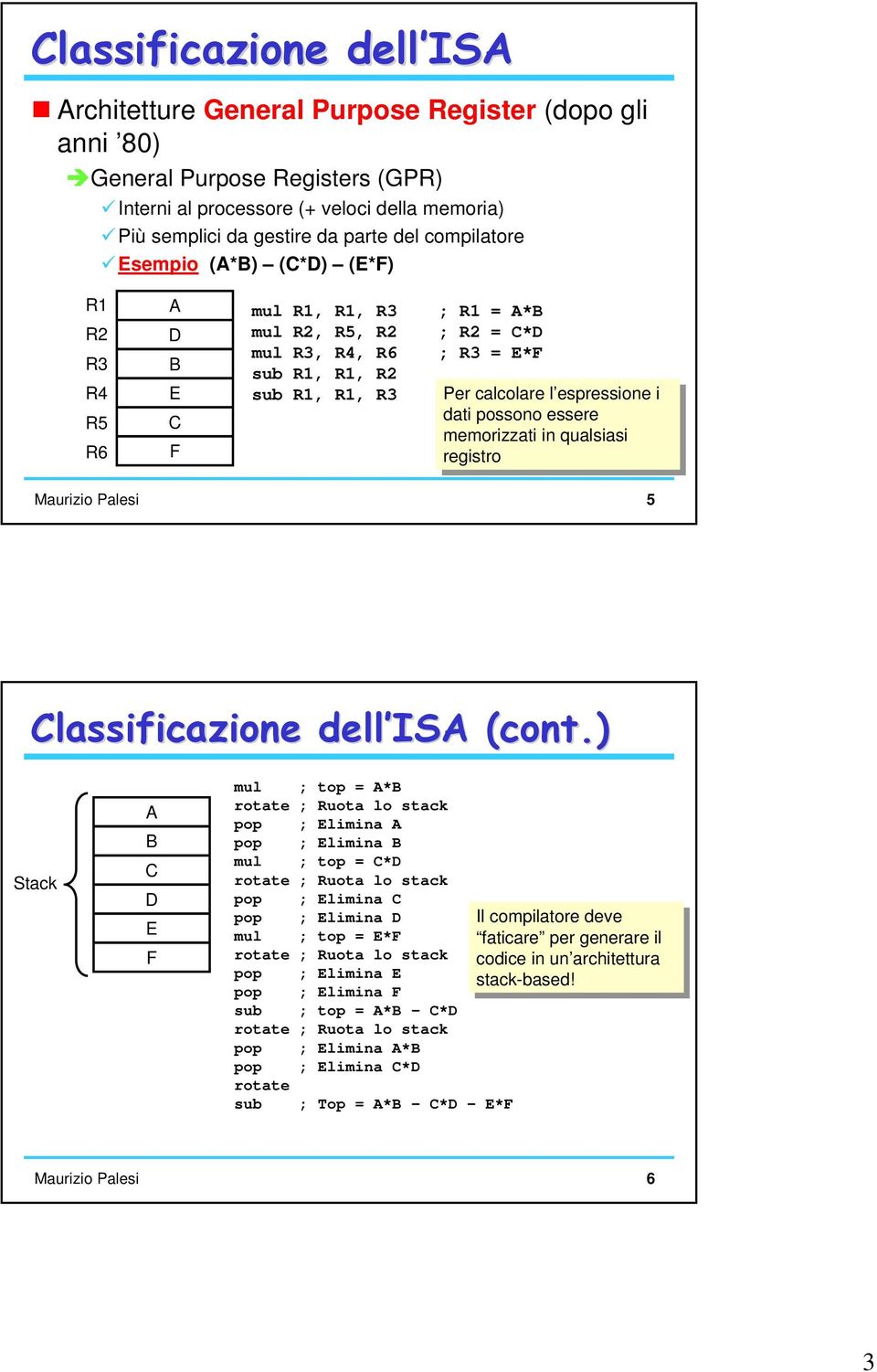 i R5 C dati dati possono essere essere memorizzati in in qualsiasi R6 F registro registro Maurizio Palesi 5 Classificazione dell ISA (cont.