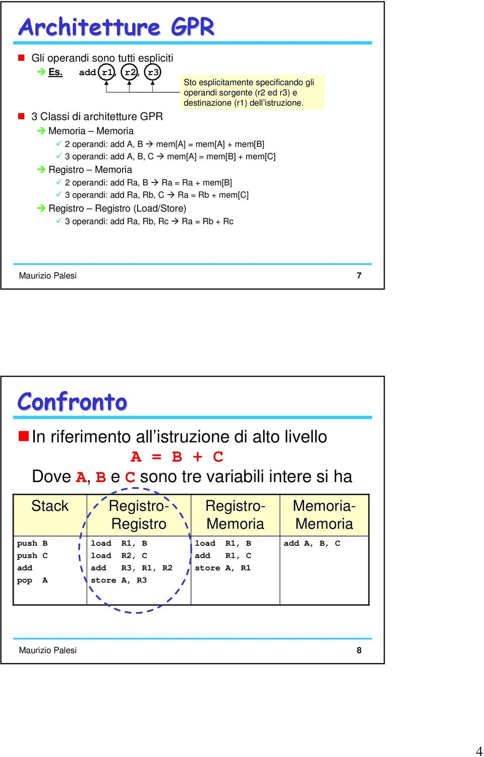 operandi: add Ra, Rb, C Ra = Rb + mem[c] Registro Registro (Load/Store) 3 operandi: add Ra, Rb, Rc Ra = Rb + Rc Maurizio Palesi 7 Confronto In riferimento all istruzione di alto livello A = B + C