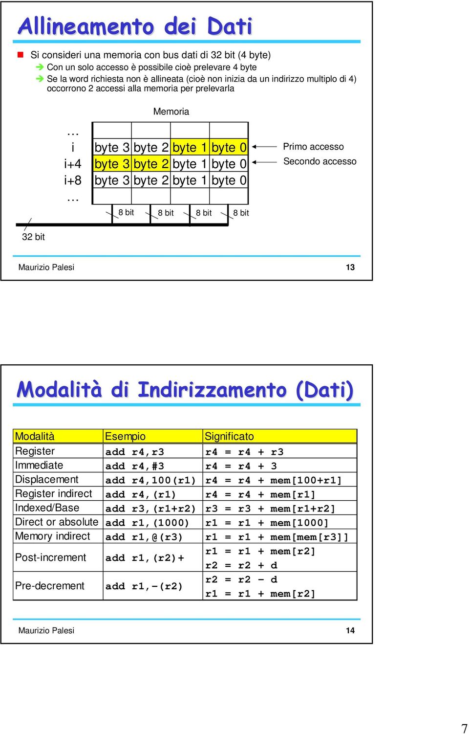 Primo accesso Secondo accesso 32 bit Maurizio Palesi 13 Modalità di Indirizzamento (Dati) Modalità Esempio Significato Register add r4,r3 r4 = r4 + r3 Immediate add r4,#3 r4 = r4 + 3 Displacement add