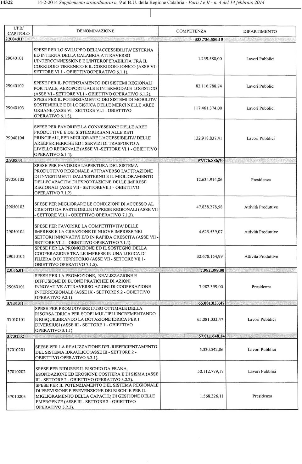 della Regione Calabria -