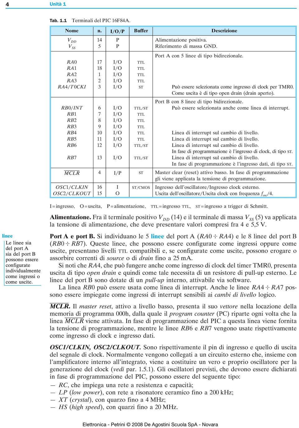 Alimentazione positiva. Riferimento di massa GND. Port A con 5 linee di tipo bidirezionale. Può essere selezionata come ingresso di clock per TMR0. Come uscita è di tipo open drain (drain aperto).