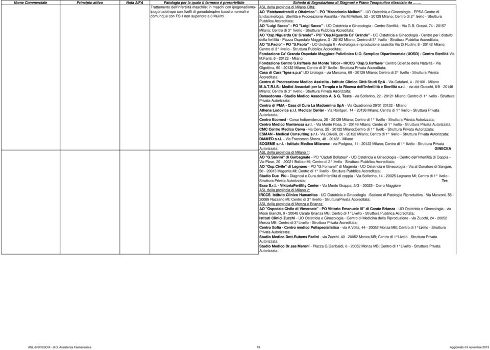 M.Melloni, 52-20129 Milano; Centro di 2 livello - Struttura Pubblica Accreditata; AO "Luigi Sacco" - PO "Luigi Sacco" - UO Ostetricia e Ginecologia - Centro Sterilità - Via G.B.
