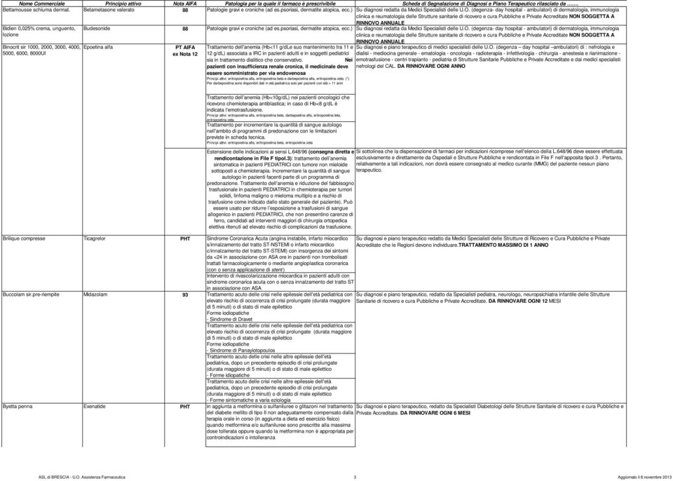 croniche (ad es.psoriasi, dermatite atopica, ecc.) Su diagnosi redatta da Medici Specialisti delle U.O.