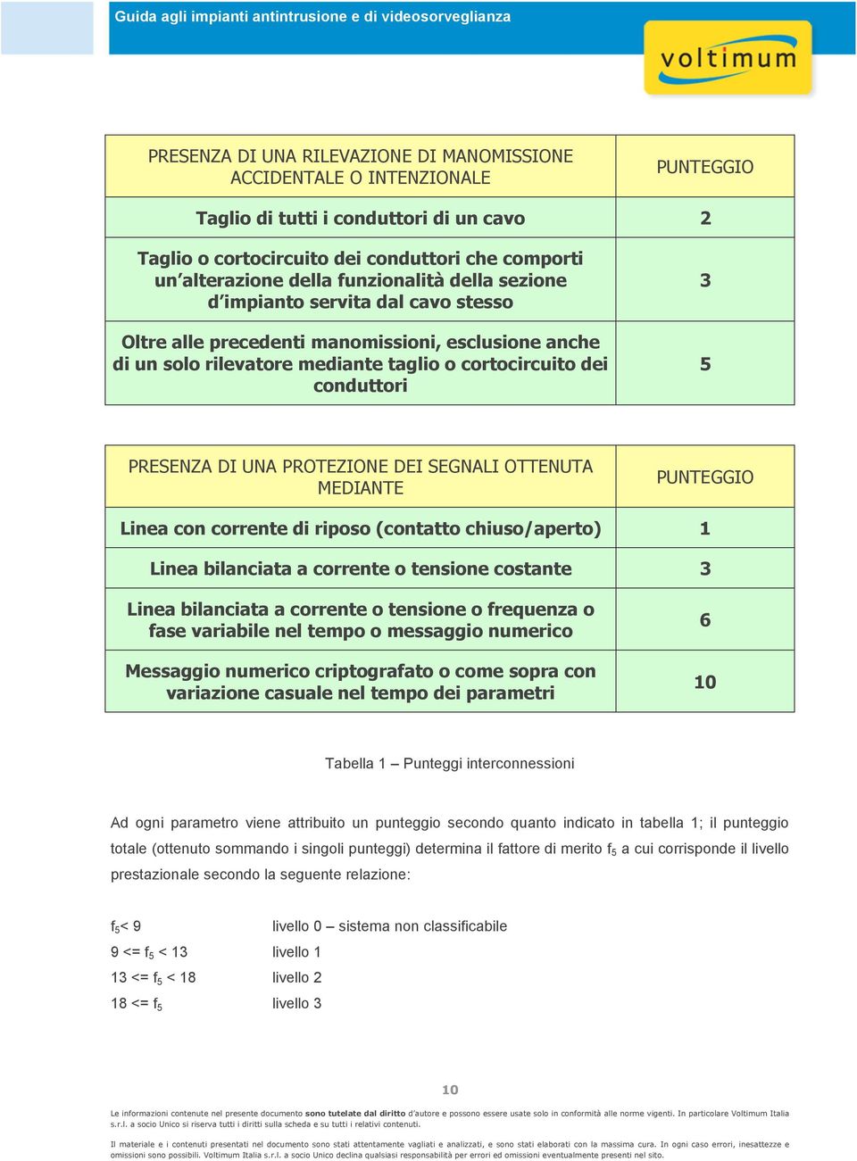 UNA PROTEZIONE DEI SEGNALI OTTENUTA MEDIANTE PUNTEGGIO Linea con corrente di riposo (contatto chiuso/aperto) 1 Linea bilanciata a corrente o tensione costante 3 Linea bilanciata a corrente o tensione