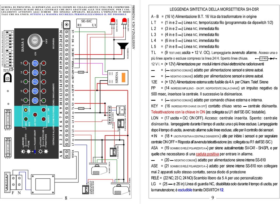 OTTIENI LA MASSIMA SICUREZZA PERSALIZZANDOLO IL PIÙ POSSIBILE SWITCH DI PROGRAMMAZIE FUSE 4 A 250 V 1 2 3 4 5 6 FUSE 2,5 A 250 V A U X B A T 12 11 10 7 8 9 REGOL.