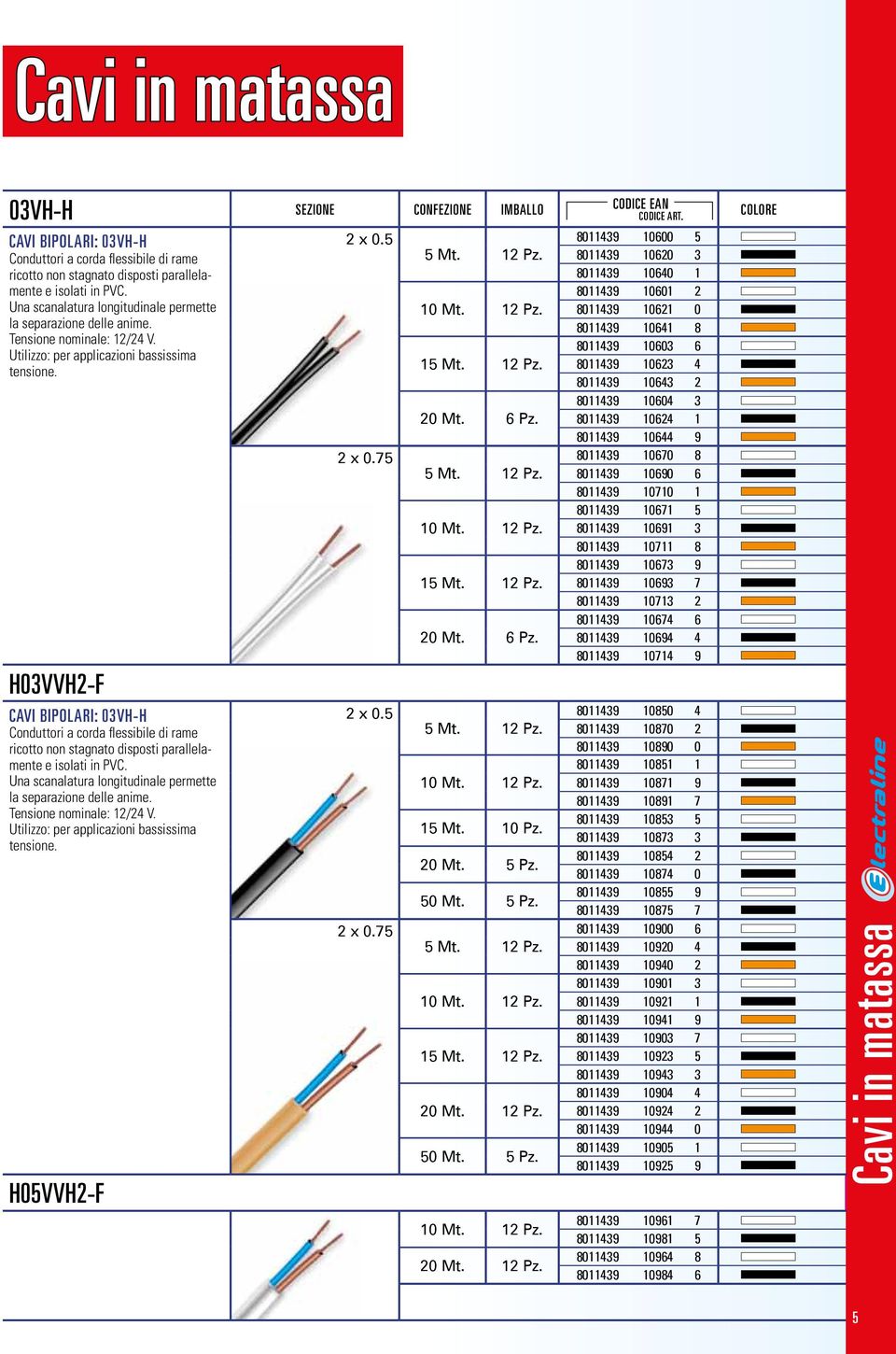 H03VVH2-F CAVI BIPOLARI: 03VH-H Conduttori a corda flessibile di rame ricotto non stagnato disposti parallelamente e isolati in PVC.  H05VVH2-F 2 x 0.5 2 x 0.75 2 x 0.5 2 x 0.75 5 Mt. 12 Pz. 10 Mt.