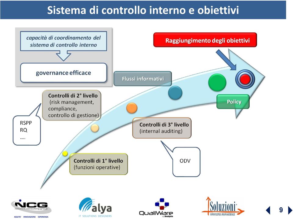 interno e