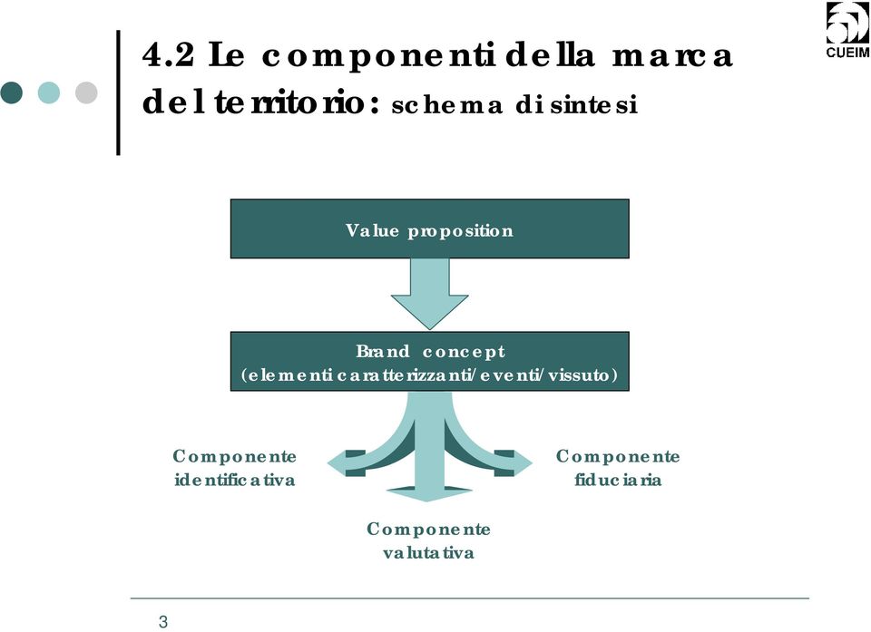 (elementi caratterizzanti/eventi/vissuto)