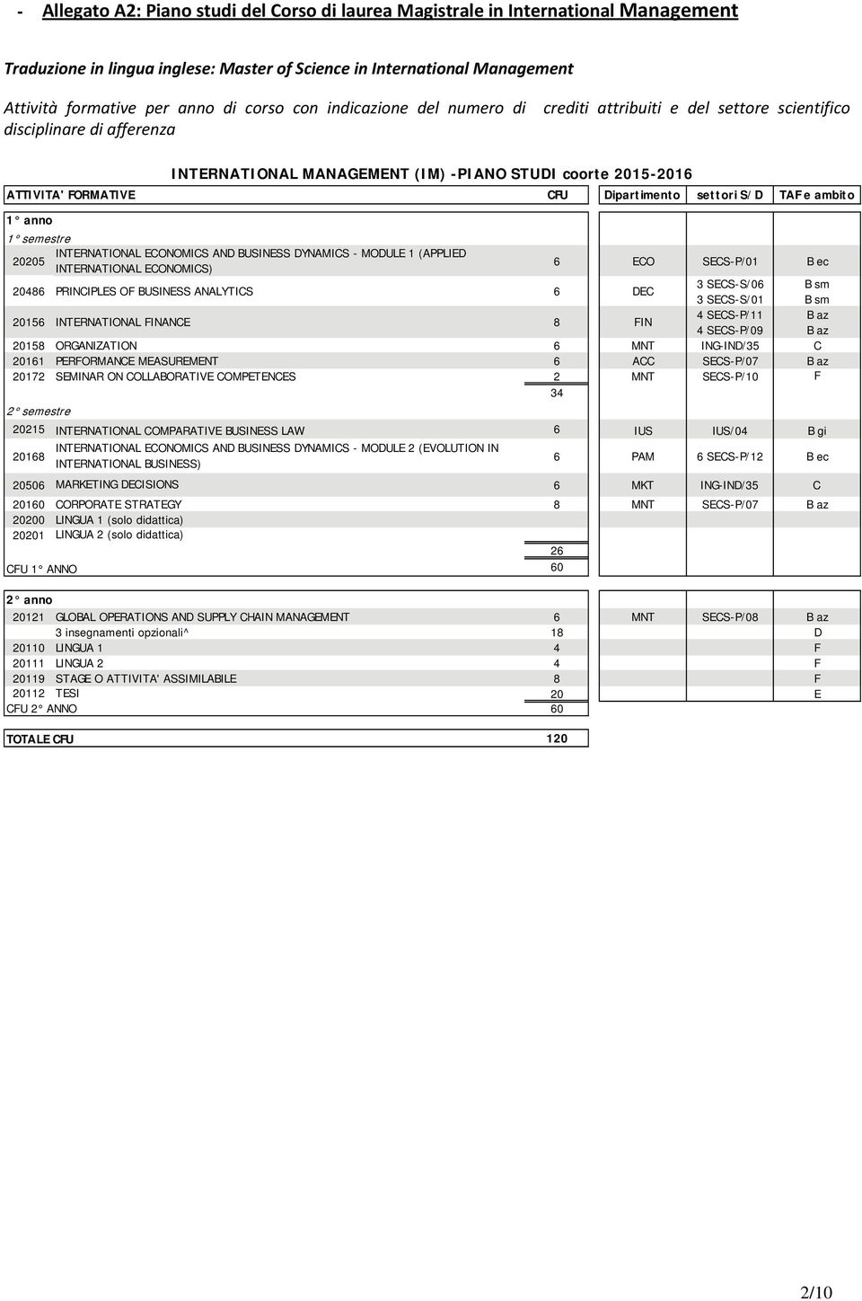 (APPLIED INTERNATIONAL ECONOMICS) 6 ECO SECS-P/01 B ec 20486 20156 PRINCIPLES OF BUSINESS ANALYTICS INTERNATIONAL FINANCE 6 8 DEC FIN 3 SECS-S/06 4 SECS-P/11 B sm B az 3 SECS-S/01 4 SECS-P/09 B sm B