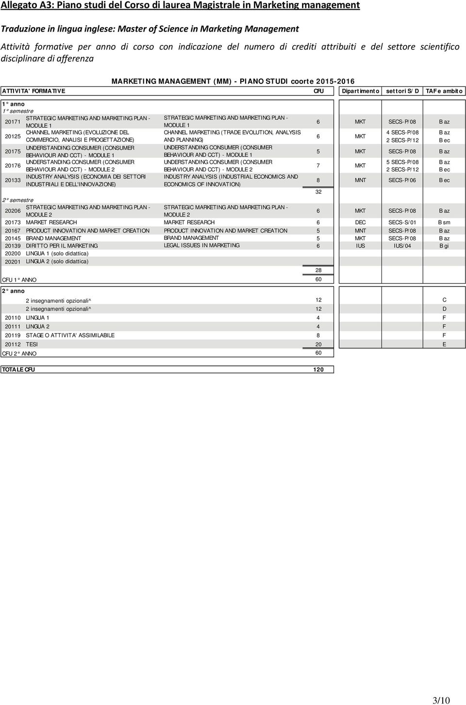 CHANNEL MARKETING (TRADE EVOLUTION, ANALYSIS 4 SECS-P/08 B az 6 MKT COMMERCIO, ANALISI E PROGETTAZIONE) AND PLANNING) 2 SECS-P/12 B ec 20175 UNDERSTANDING CONSUMER (CONSUMER UNDERSTANDING CONSUMER