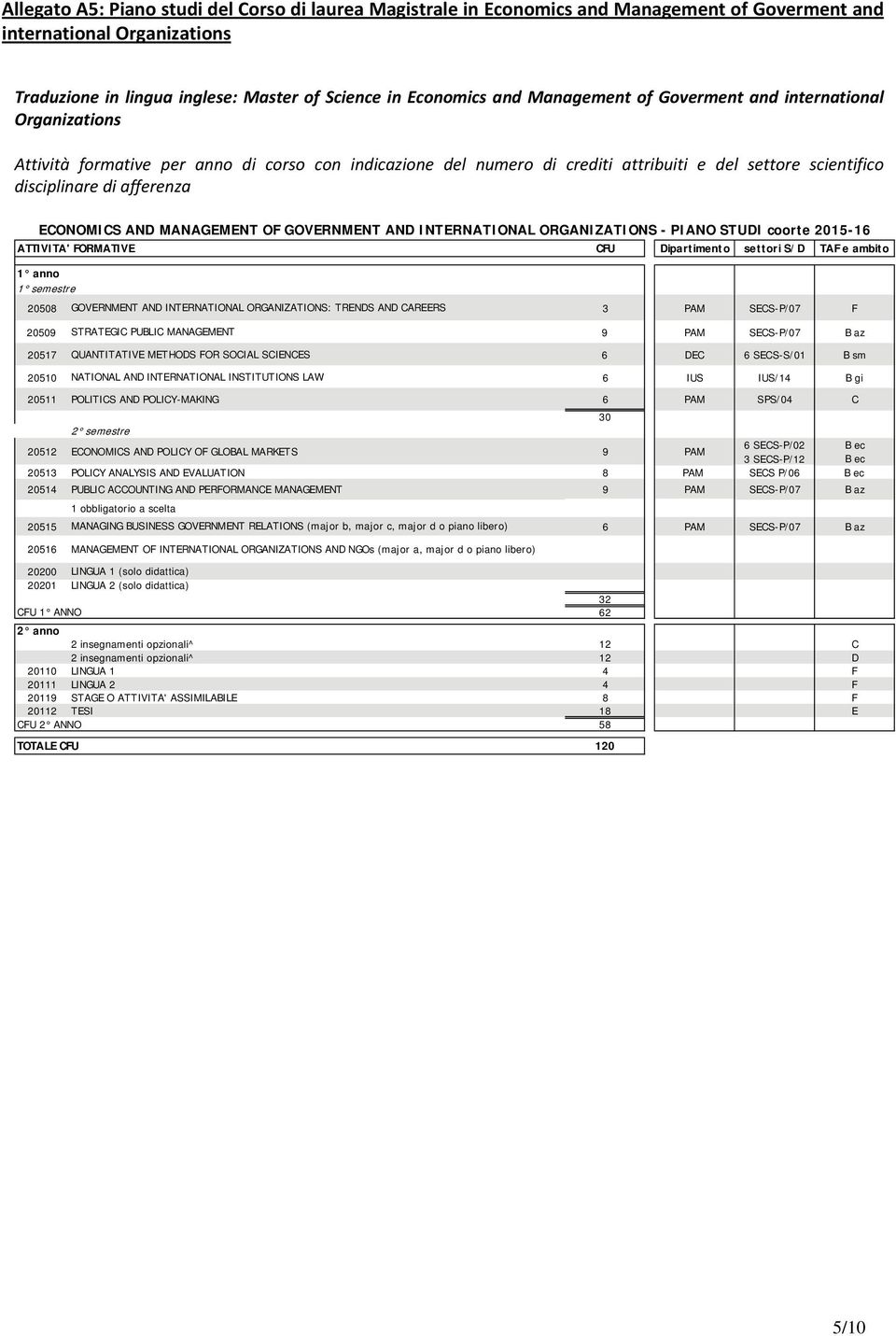 ORGANIZATIONS: TRENDS AND CAREERS 3 SECS-P/07 F 20509 STRATEGIC PUBLIC MANAGEMENT 9 SECS-P/07 B az 20517 QUANTITATIVE METHODS FOR SOCIAL SCIENCES 6 DEC 6 SECS-S/01 B sm 20510 NATIONAL AND