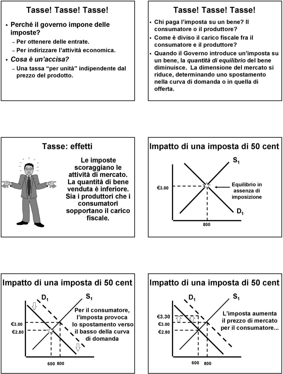 Come è diviso il carico fiscale fra il consumatore e il produttore? Quando il Governo introduce un imposta su un bene, la quantità di equilibrio del bene diminuisce.