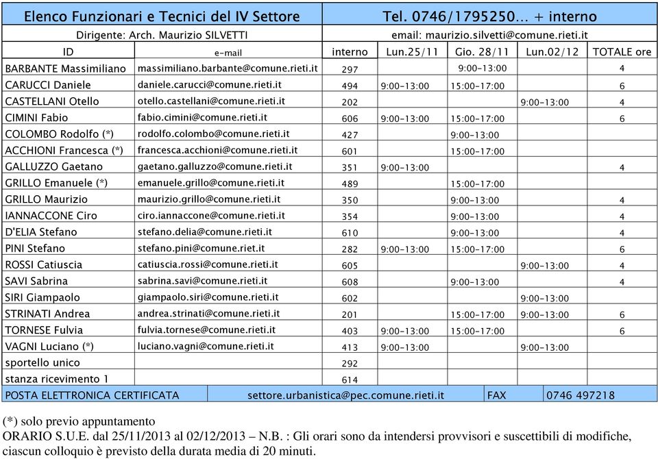 acchioni@comune.rieti.it 601 15:00-17:00 GALLUZZO Gaetano gaetano.galluzzo@comune.rieti.it 351 9:00-13:00 4 GRILLO Maurizio maurizio.grillo@comune.rieti.it 350 9:00-13:00 4 IANNACCONE Ciro ciro.