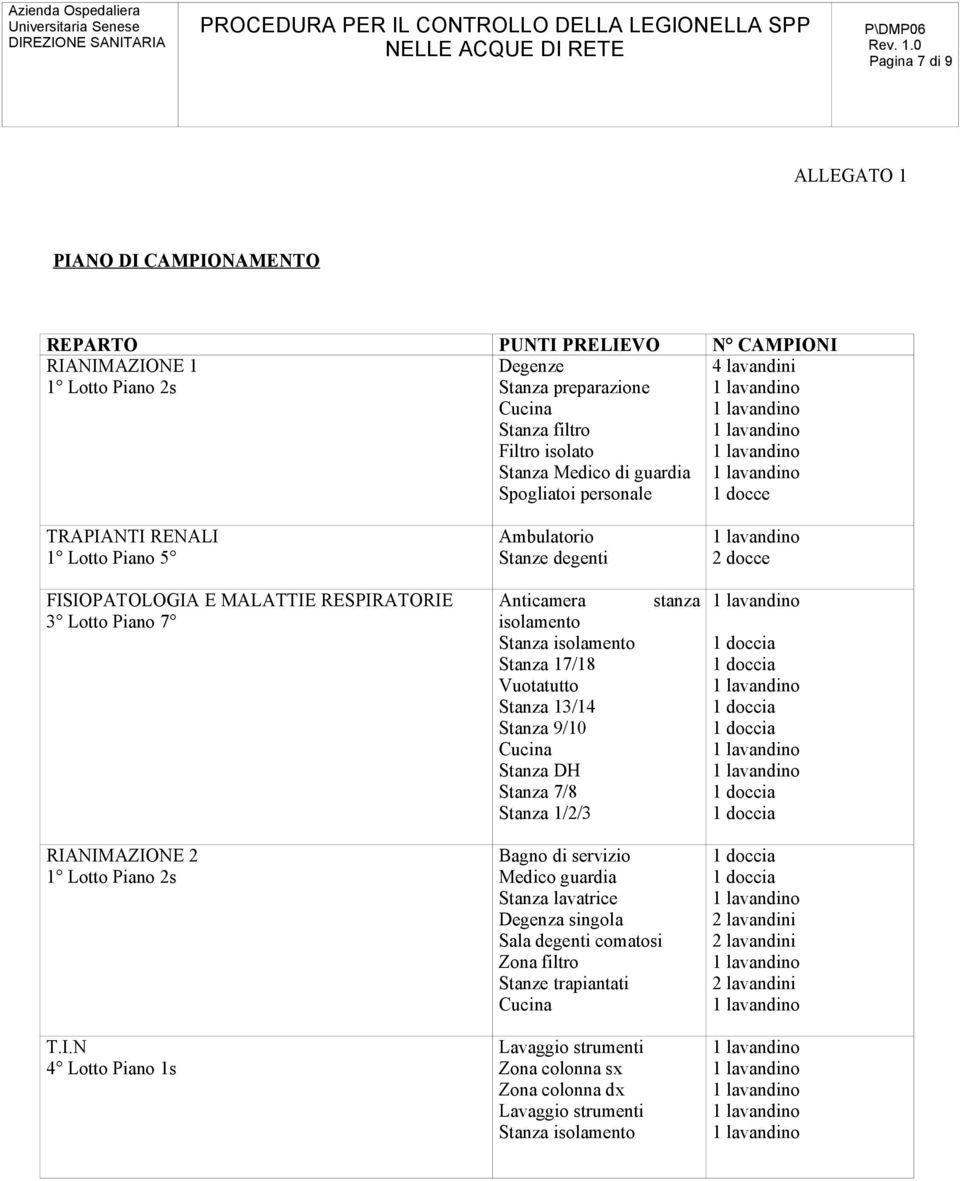 NTI RENALI 1 Lotto Piano 5 FISIOPATOLOGIA E MALATTIE RESPIRATORIE 3 Lotto Piano 7 RIANIMAZIONE 2 1 Lotto Piano 2s T.I.N 4 Lotto Piano 1s Ambulatorio Stanze degenti Anticamera stanza isolamento