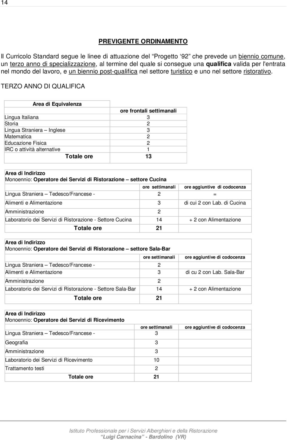 TERZO ANNO DI QUALIFICA Area di Equivalenza ore frontali settimanali Lingua Italiana 3 Storia 2 Lingua Straniera Inglese 3 Matematica 2 Educazione Fisica 2 IRC o attività alternative 1 Totale ore 13