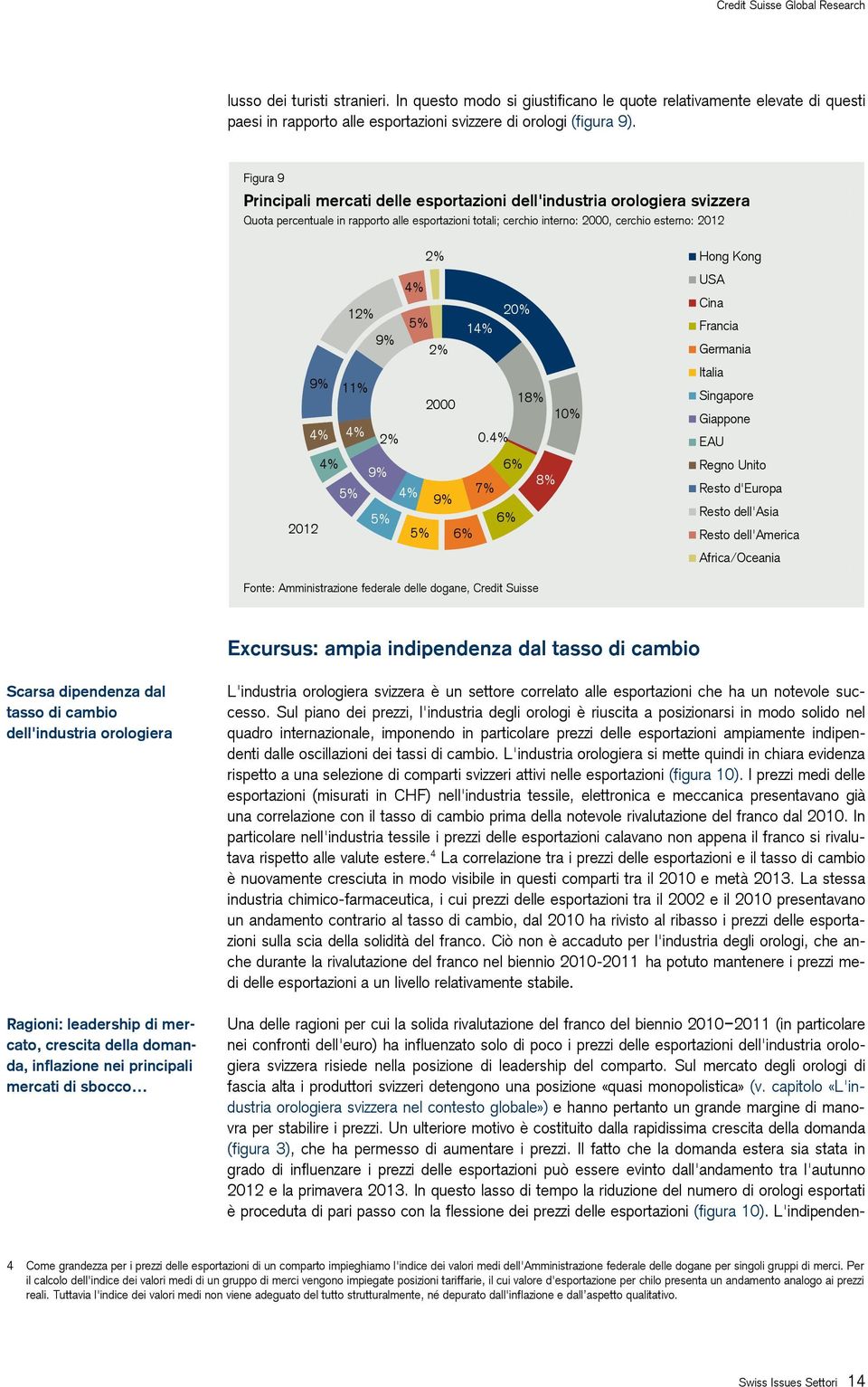 4% 20% Cina 12% 5% 14% Francia 9% 2% Germania Italia 9% 11% 18% Singapore 2000 10% Giappone 4% 4% 2% 0.