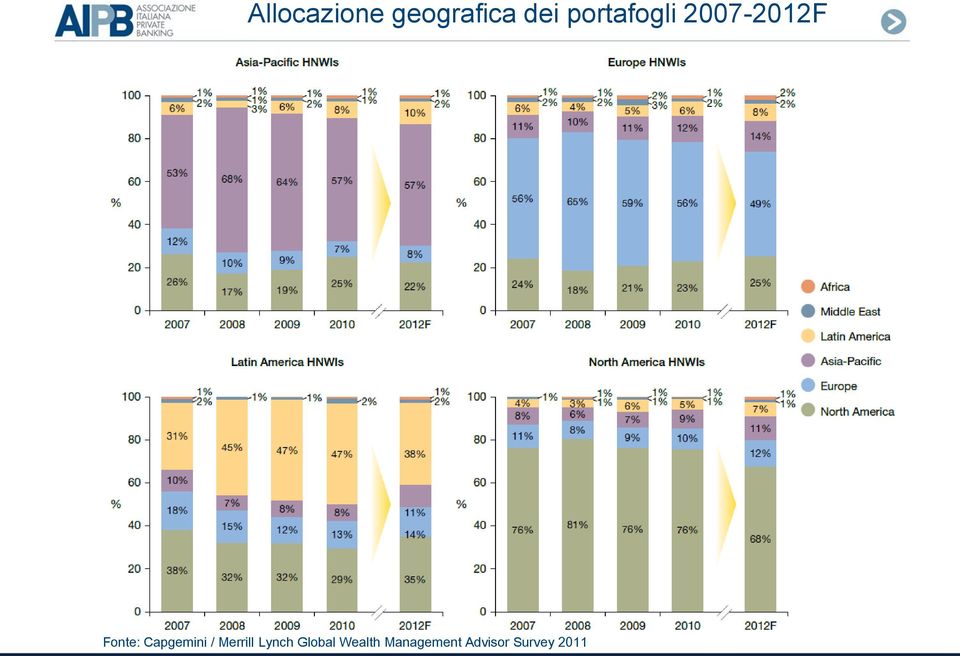 Capgemini / Merrill Lynch