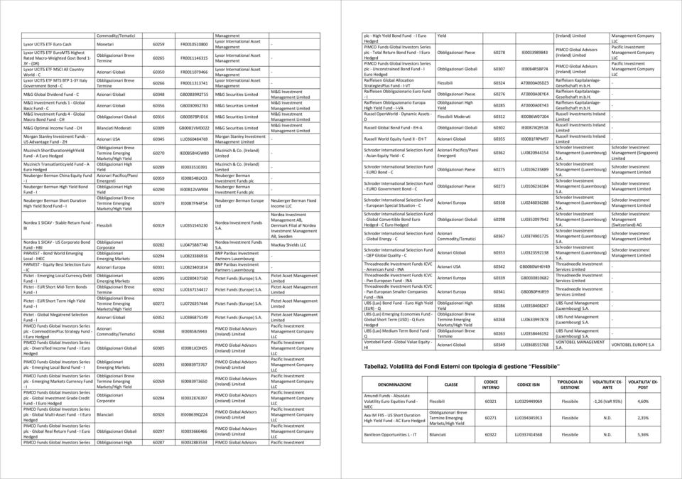 International Asset Management Lyxor International Asset Management M&G Global Dividend Fund C Azionari Globali GBB9RT M&G Securities Limited M&G Investment Funds Global Basic Fund C M&G Investment