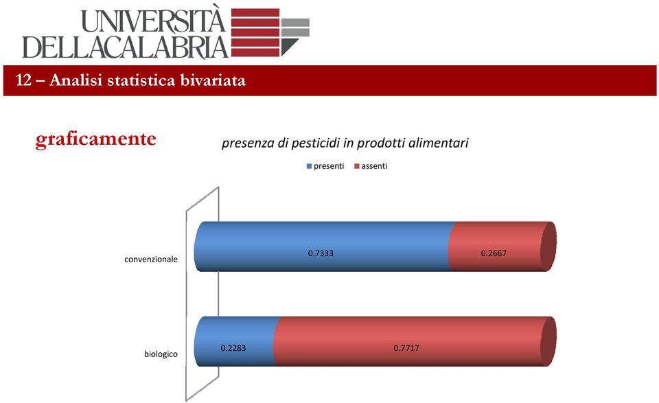 prodotti alimentari presenti assenti